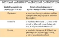 Podstawa wymiaru wynagrodzenia
        chorobowego