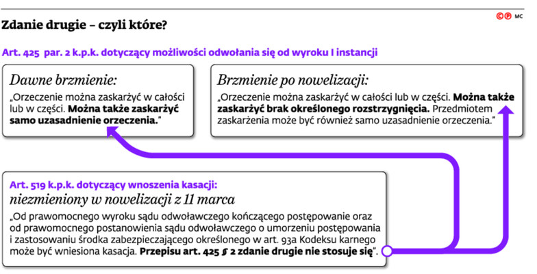 Zdanie drugie – czyli które?