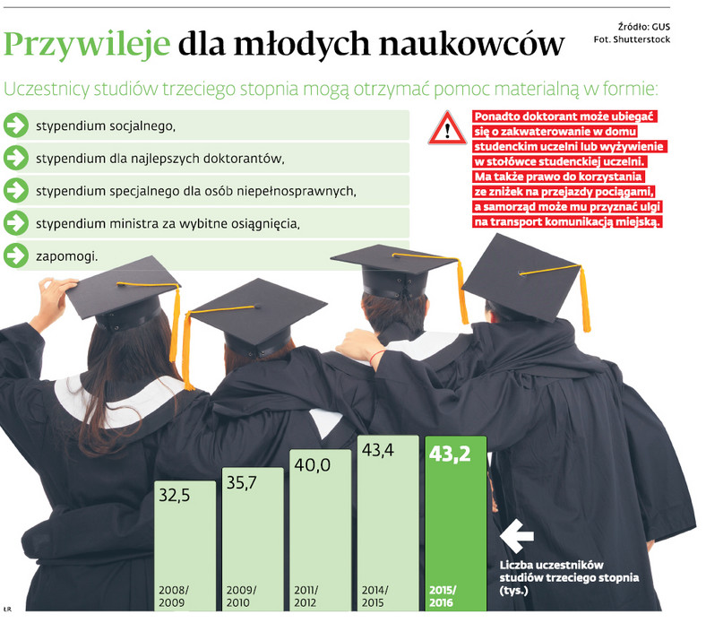 Przywileje dla młodych naukowców