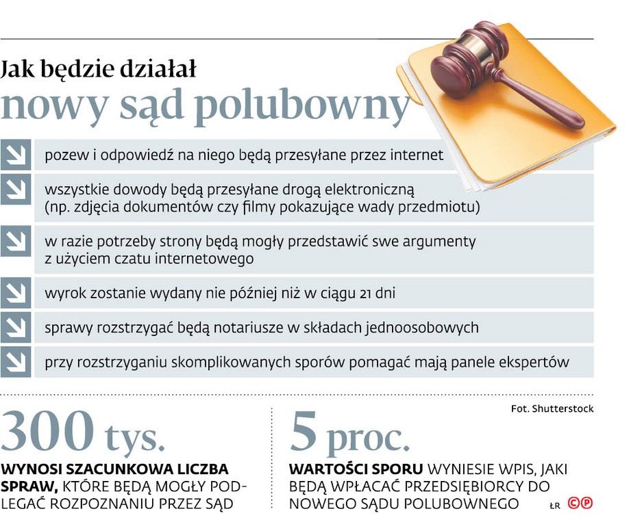 Jak będzie działał nowy sąd polubowny