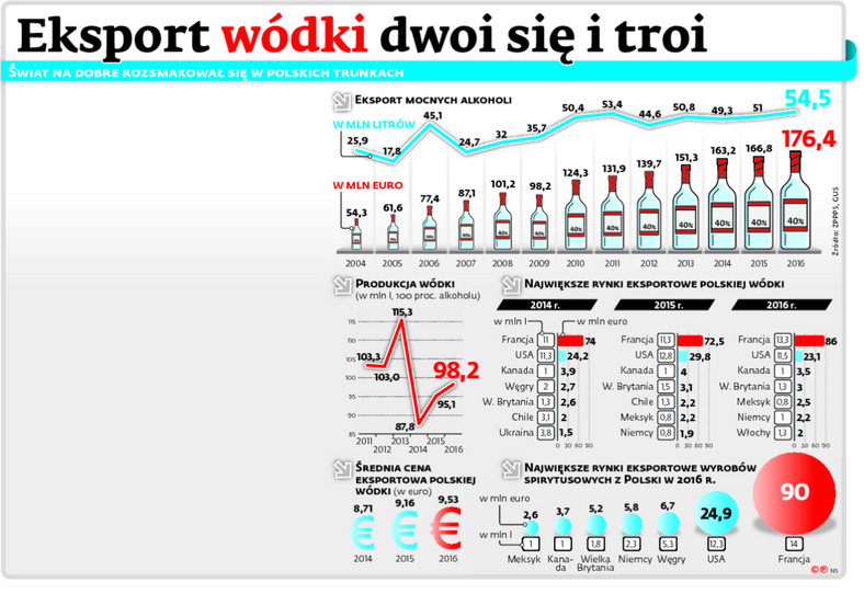 ŚWIAT NA DOBRE ROZSMAKOWAŁ SIĘ W POLSKICH TRUNKACH