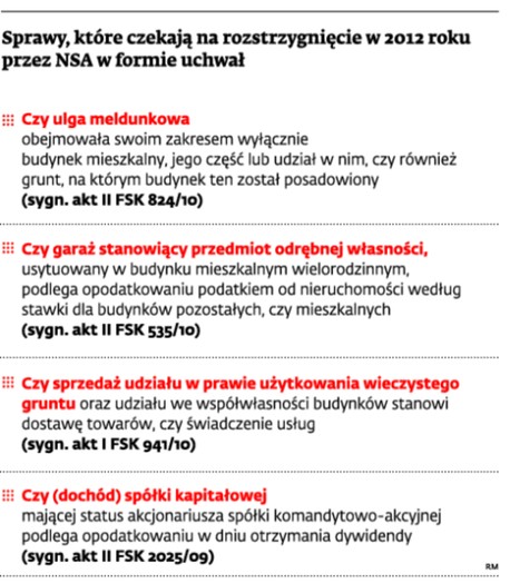 Sprawy, które czekają na rozstrzygnięcie w 2012 roku przez NSA w formie uchwał