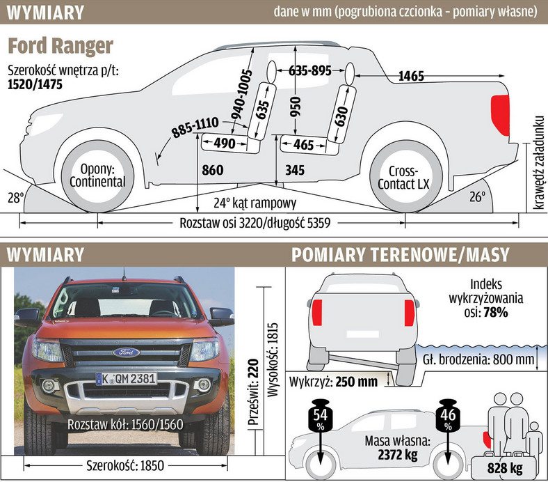 Ford Ranger_wymiary