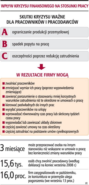 Wpływ kryzysu finansowego na stosunki pracy