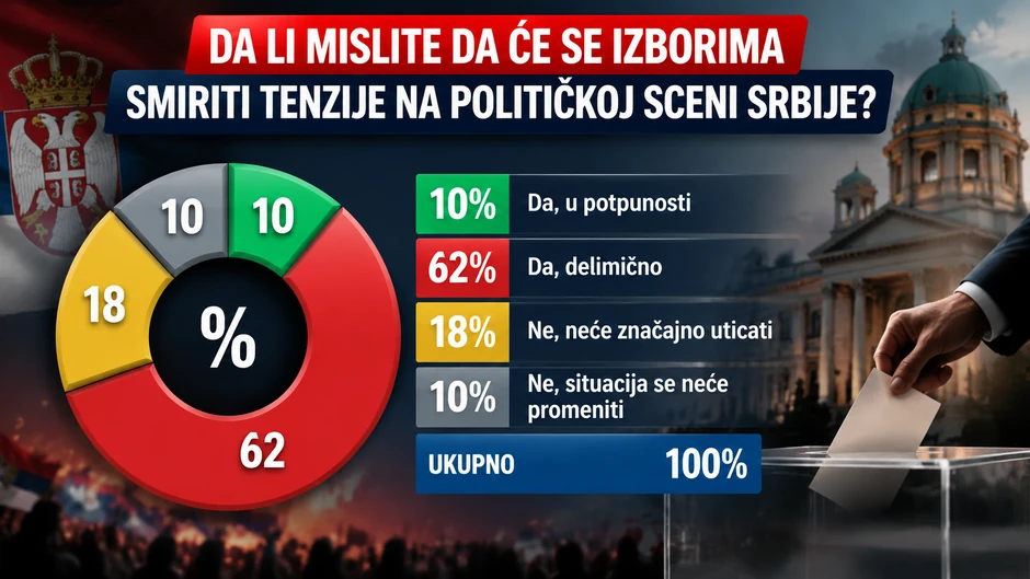Izbori grafika