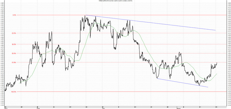 EUR PLN 19.08.2013