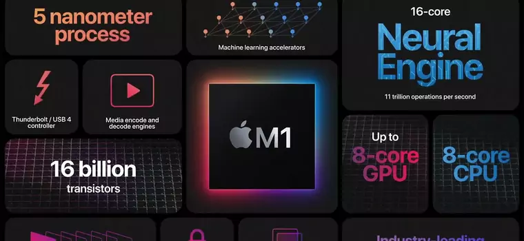 Apple M1 - niezależna analiza wykazała, że to najszybszy procesor dla laptopów