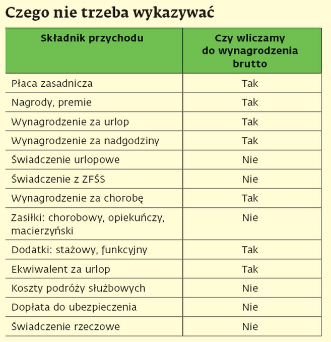 Zaświadczenie dla banku: czego nie trzeba wykazywać