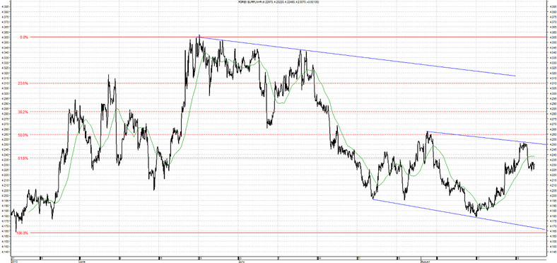 EUR PLN 21.08.2013