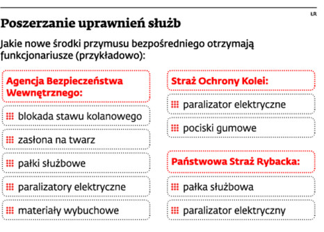 Poszerzanie uprawnień służb