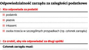 Odpowiedzialność zarządu za zaległości podatkowe