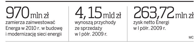 Koncern sprawdza wydajność sieci przesyłowych