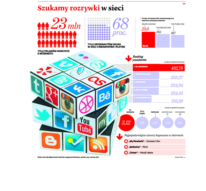 Szukamy rozrywki w sieci