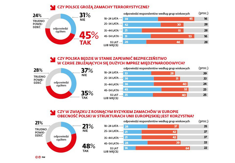 Czy Polsce grożą zamachy terrorystyczne