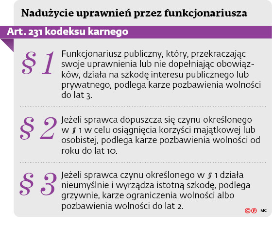 Nadużycie uprawnień przez funkcjonariusza