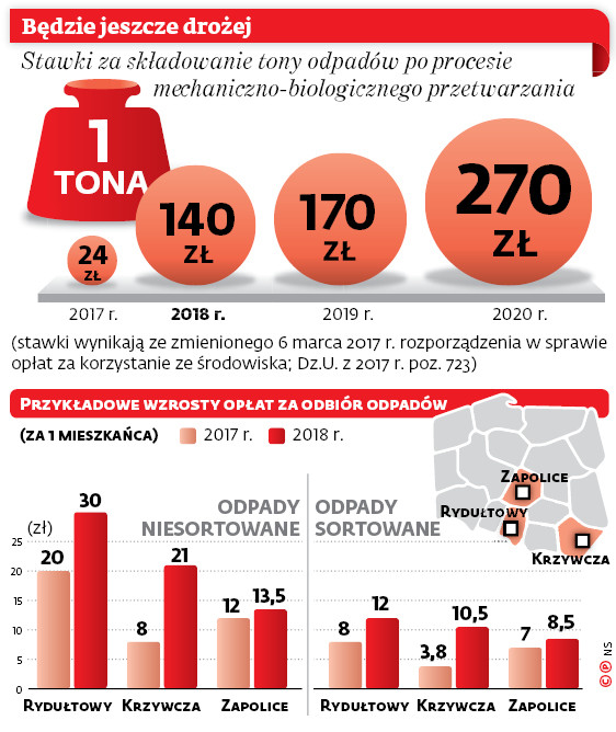 Będzie jeszcze drożej