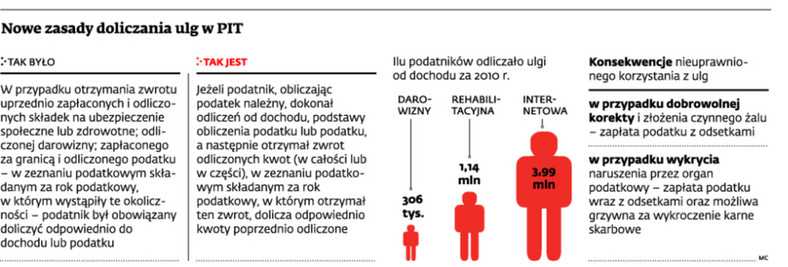 Nowe zasady doliczania ulg w PIT