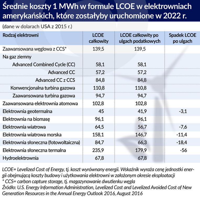 Koszty-1-MWh