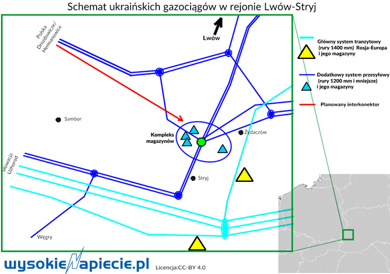 Schemat ukraińskich gazociągów w rejonie Lwów-Stryj