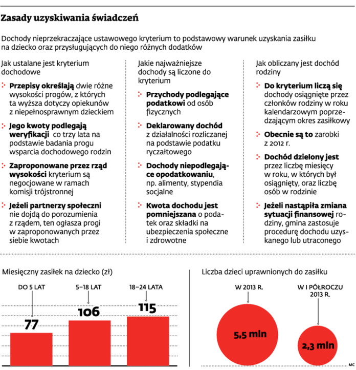 Zasady uzyskiwania świadczeń