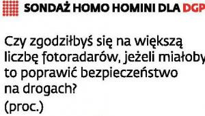 Sondaż Homo Homini dla DGP