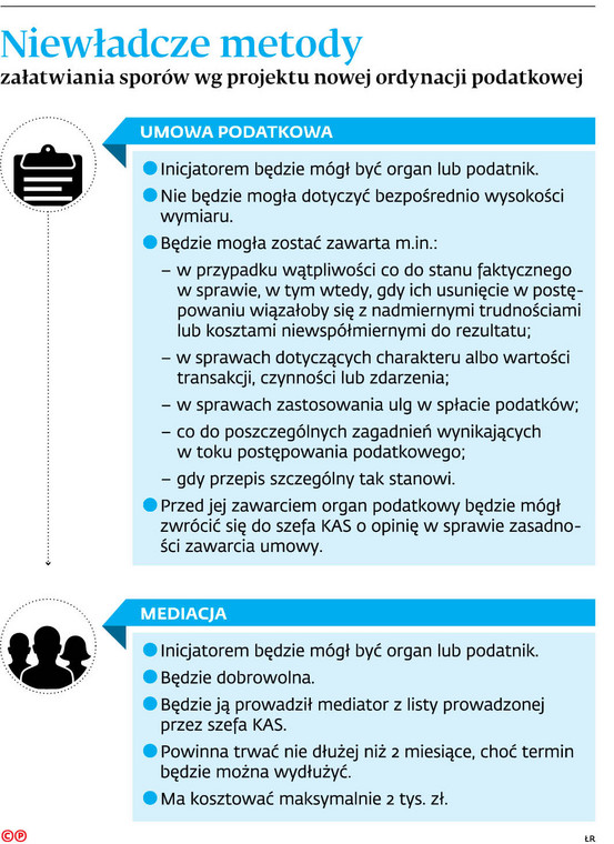 Niewładcze metody załatwiania sporów wg projektu nowej ordynacji podatkowej