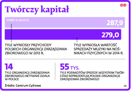 Twórczy kapitał