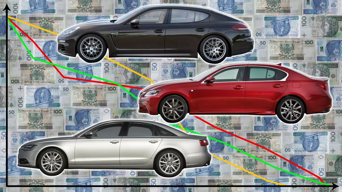 Utrata wartosci aut klasy wyższej i luksusowych.