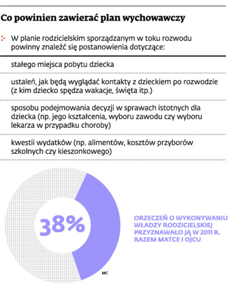 Co powinien zawierać plan wychowawczy