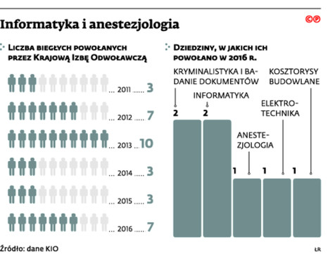 Informatyka i anestezjologia