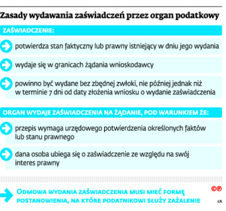 Zasady wydawania zaświadczeń przez organ podatkowy