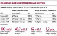 Jakie będzie oprocentowanie kredytów