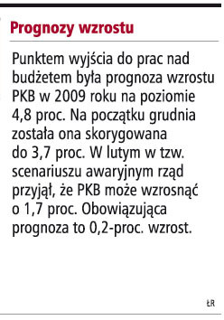 Prognozy wzrostu