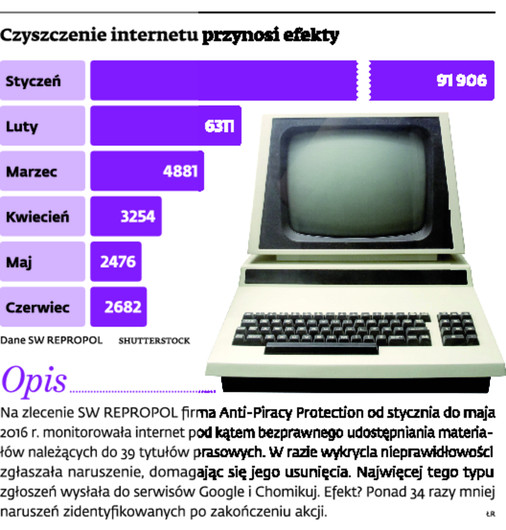 Czyszczenie internetu przynosi efekty