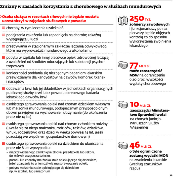 Zmiany w zasadach korzystania z chorobowego w służbach mundurowych