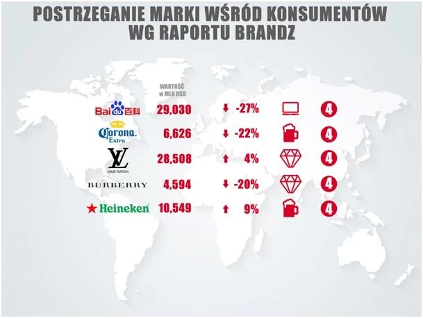 Marki najlepiej postrzegane wśród konsumentów