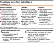 Nowelizacja tzw. ustawy
      podwyżkowej