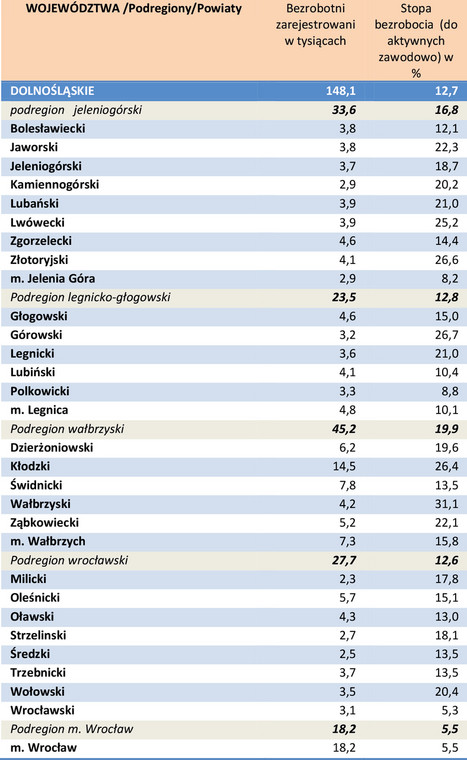 Bezrobocie w powiatach w kwietniu 2014 r. - woj. dolnośląskie