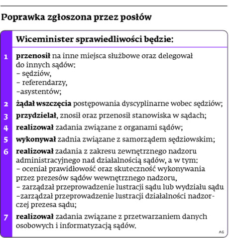 Poprawka zgłoszona przez posłów