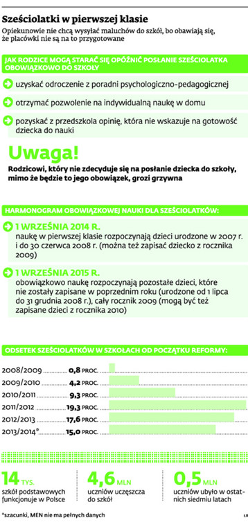 Sześciolatki w pierwszej klasie