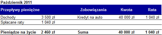 Pętla zadłużenia - przepływy pieniężne październik 2011