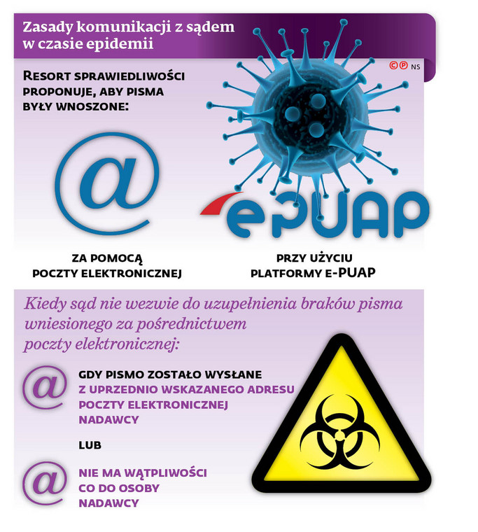 Zasady komunikacji z sądem w czasie epidemii