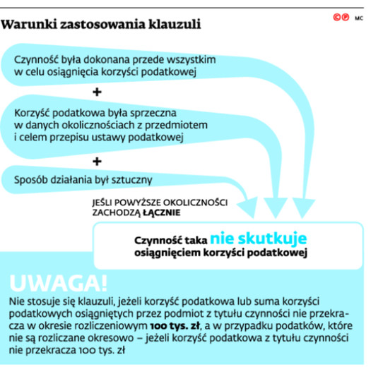 Warunki zastosowania klauzuli