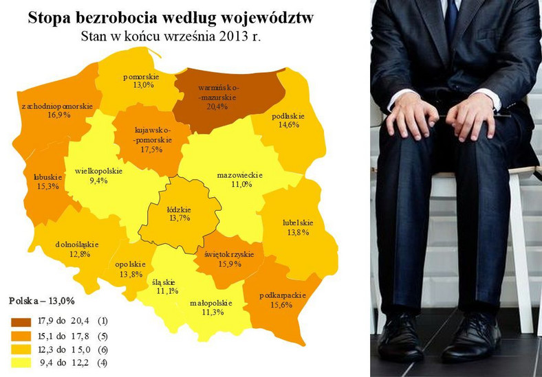 Bezrobocie według województw