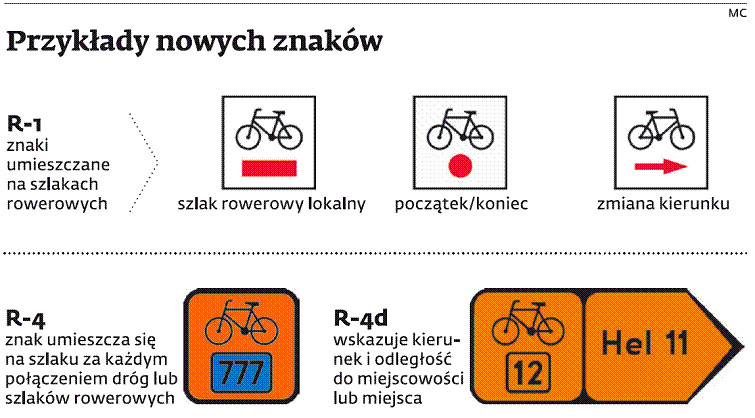 Przykłady nowych znaków