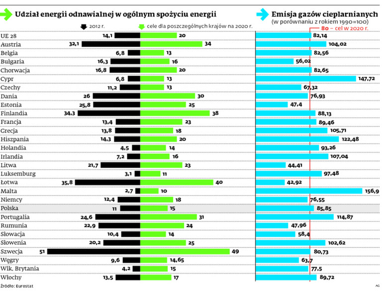 Udział energii odnawialnej w ogólnym spożyciu energii