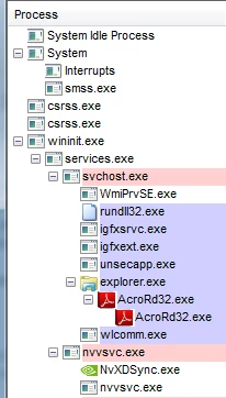 Fragment hierarchicznej struktury procesów wyświetlony w programie Process Explorer