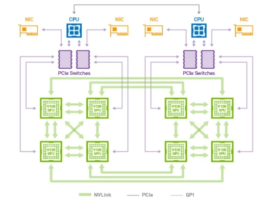 Topologia łącza NVLink w komputerze DGX-1