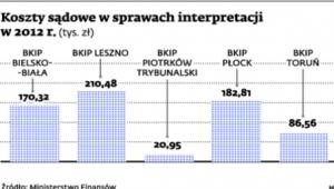 Kosztry sądowe w sprawach interpretacji 2 2012 r.