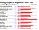 Więcej pieniędzy na drogi lokalne w 2014 roku